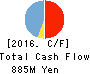 Livesense Inc. Cash Flow Statement 2016年Dec期 Livesense Inc. Cash Flow Statement 2016年12月期