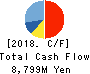 Sanoyas Holdings Corporation Cash Flow Statement 2018年Mar期 Sanoyas Holdings Corporation Cash Flow Statement 2018年3月期