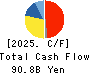 SYSMEX CORPORATION Cash Flow Statement 2025年Mar期 SYSMEX CORPORATION Cash Flow Statement 2025年3月期