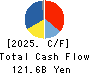 KOITO MANUFACTURING CO.,LTD. Cash Flow Statement 2025年Mar期 KOITO MANUFACTURING CO.,LTD. Cash Flow Statement 2025年3月期