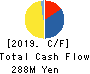 Japan PC Service Co.,Ltd. Cash Flow Statement 2019年Aug期 Japan PC Service Co.,Ltd. Cash Flow Statement 2019年8月期