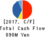 SHL-JAPAN Ltd. Cash Flow Statement 2017年9月期