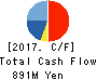 FUJIKOH COMPANY.,LIMITED Cash Flow Statement 2017年6月期