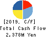 Nexyz.Group Corporation Cash Flow Statement 2019年Sep期 Nexyz.Group Corporation Cash Flow Statement 2019年9月期
