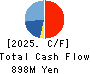 MITSUMURA PRINTING CO.,LTD. Cash Flow Statement 2025年Mar期 MITSUMURA PRINTING CO.,LTD. Cash Flow Statement 2025年3月期