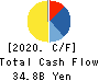 Ferrotec Holdings Corporation Cash Flow Statement 2020年Mar期 Ferrotec Holdings Corporation Cash Flow Statement 2020年3月期