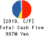 Kawasaki & Co.,Ltd. Cash Flow Statement 2019年8月期