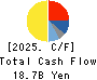 CMK CORPORATION Cash Flow Statement 2025年Mar期 CMK CORPORATION Cash Flow Statement 2025年3月期