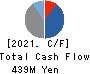 Vector HOLDINGS Inc. Cash Flow Statement 2021年Mar期 Vector HOLDINGS Inc. Cash Flow Statement 2021年3月期
