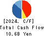Noevir Holdings Co., Ltd. Cash Flow Statement 2024年9月期