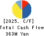 TRANS GENIC GROUP INC. Cash Flow Statement 2025年Mar期 TRANS GENIC GROUP INC. Cash Flow Statement 2025年3月期