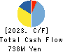 G-FACTORY CO.,LTD. Cash Flow Statement 2023年12月期
