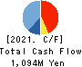 eBASE Co.,Ltd. Cash Flow Statement 2021年Mar期 eBASE Co.,Ltd. Cash Flow Statement 2021年3月期
