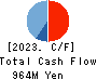 Temairazu, Inc. Cash Flow Statement 2023年Jun期 Temairazu, Inc. Cash Flow Statement 2023年6月期