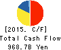 KDDI CORPORATION Cash Flow Statement 2015年Mar期 KDDI CORPORATION Cash Flow Statement 2015年3月期