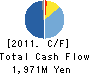 Index Corporation Cash Flow Statement 2011年8月期