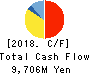 IRISO ELECTRONICS CO.,LTD. Cash Flow Statement 2018年Mar期 IRISO ELECTRONICS CO.,LTD. Cash Flow Statement 2018年3月期