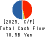 Simplex Holdings,Inc. Cash Flow Statement 2025年Mar期 Simplex Holdings,Inc. Cash Flow Statement 2025年3月期