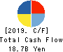 C.I. TAKIRON Corporation Cash Flow Statement 2019年3月期