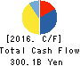 FAST RETAILING CO.,LTD. Cash Flow Statement 2016年Aug期 FAST RETAILING CO.,LTD. Cash Flow Statement 2016年8月期