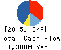 Ikyu Corporation Cash Flow Statement 2015年3月期