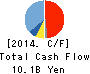 DAIHATSU DIESEL MFG.CO.,LTD. Cash Flow Statement 2014年Mar期 DAIHATSU DIESEL MFG.CO.,LTD. Cash Flow Statement 2014年3月期