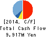 DAIHATSU DIESEL MFG.CO.,LTD. Cash Flow Statement 2014年Mar期 DAIHATSU DIESEL MFG.CO.,LTD. Cash Flow Statement 2014年3月期