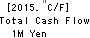 Kubota Pharmaceutical Holdings Co.,Ltd. Cash Flow Statement 2015年Dec期 Kubota Pharmaceutical Holdings Co.,Ltd. Cash Flow Statement 2015年12月期