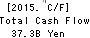 Japan Exchange Group, Inc. Cash Flow Statement 2015年Mar期 Japan Exchange Group, Inc. Cash Flow Statement 2015年3月期