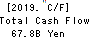 Japan Exchange Group, Inc. Cash Flow Statement 2019年Mar期 Japan Exchange Group, Inc. Cash Flow Statement 2019年3月期