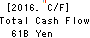 Japan Exchange Group, Inc. Cash Flow Statement 2016年Mar期 Japan Exchange Group, Inc. Cash Flow Statement 2016年3月期