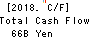 Japan Exchange Group, Inc. Cash Flow Statement 2018年Mar期 Japan Exchange Group, Inc. Cash Flow Statement 2018年3月期