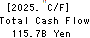 Japan Exchange Group, Inc. Cash Flow Statement 2025年Mar期 Japan Exchange Group, Inc. Cash Flow Statement 2025年3月期