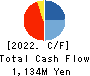 TSUKURUBA Inc. Cash Flow Statement 2022年Jul期 TSUKURUBA Inc. Cash Flow Statement 2022年7月期