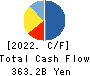 Japan Airlines Co., Ltd. Cash Flow Statement 2022年3月期