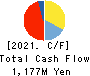FRIENDLY CORPORATION Cash Flow Statement 2021年3月期