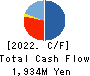 Y’s table corporation Cash Flow Statement 2022年Feb期 Y’s table corporation Cash Flow Statement 2022年2月期