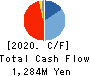 Dream Incubator Inc. Cash Flow Statement 2020年3月期