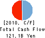 Dai-sho-kin Cash Flow Statement 2010年3月期