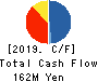 Inbound Tech Inc. Cash Flow Statement 2019年3月期