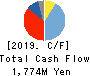 Shin Nippon Air Technologies Co.,Ltd. Cash Flow Statement 2019年3月期
