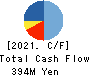 Bestone.Com Co.,Ltd Cash Flow Statement 2021年7月期