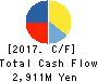 PIXEL COMPANYZ INC. Cash Flow Statement 2017年Dec期 PIXEL COMPANYZ INC. Cash Flow Statement 2017年12月期