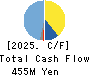 J ESCOM HOLDINGS,INC. Cash Flow Statement 2025年Mar期 J ESCOM HOLDINGS,INC. Cash Flow Statement 2025年3月期