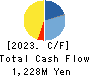 ReproCELL Incorporated Cash Flow Statement 2023年3月期