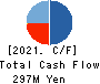 ARCHITECTS STUDIO JAPAN INC. Cash Flow Statement 2021年Mar期 ARCHITECTS STUDIO JAPAN INC. Cash Flow Statement 2021年3月期