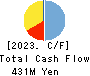 S・Science Company, Ltd. Cash Flow Statement 2023年3月期