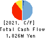 URBANET CORPORATION CO., LTD. Cash Flow Statement 2021年Jun期 URBANET CORPORATION CO., LTD. Cash Flow Statement 2021年6月期