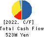 J-Holdings Corp. Cash Flow Statement 2022年12月期