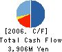 DIX KUROKI CO.,LTD. Cash Flow Statement 2006年3月期